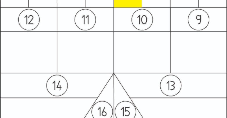 ramal astrology